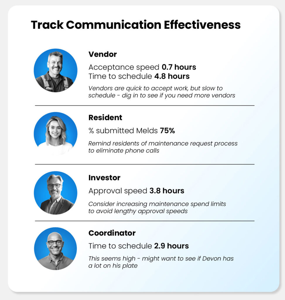 measure resident satisfaction