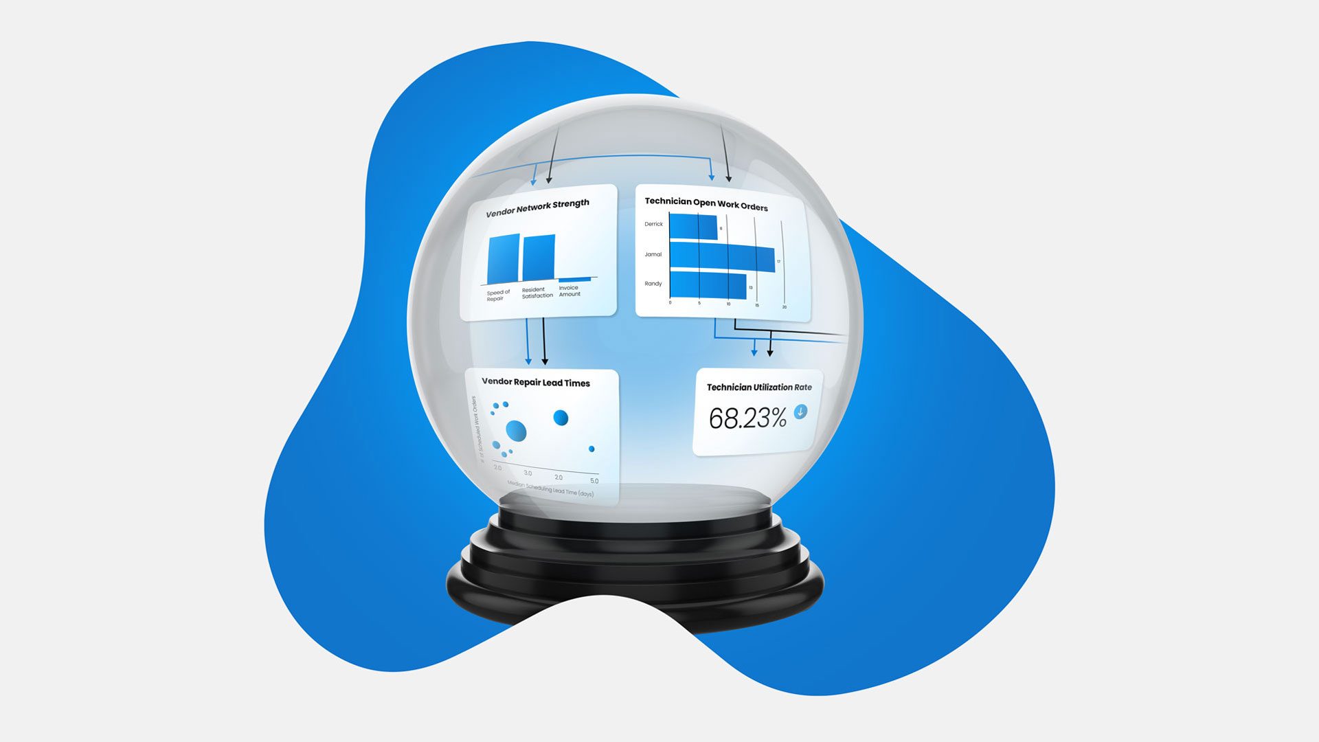 measuring-resident-sat