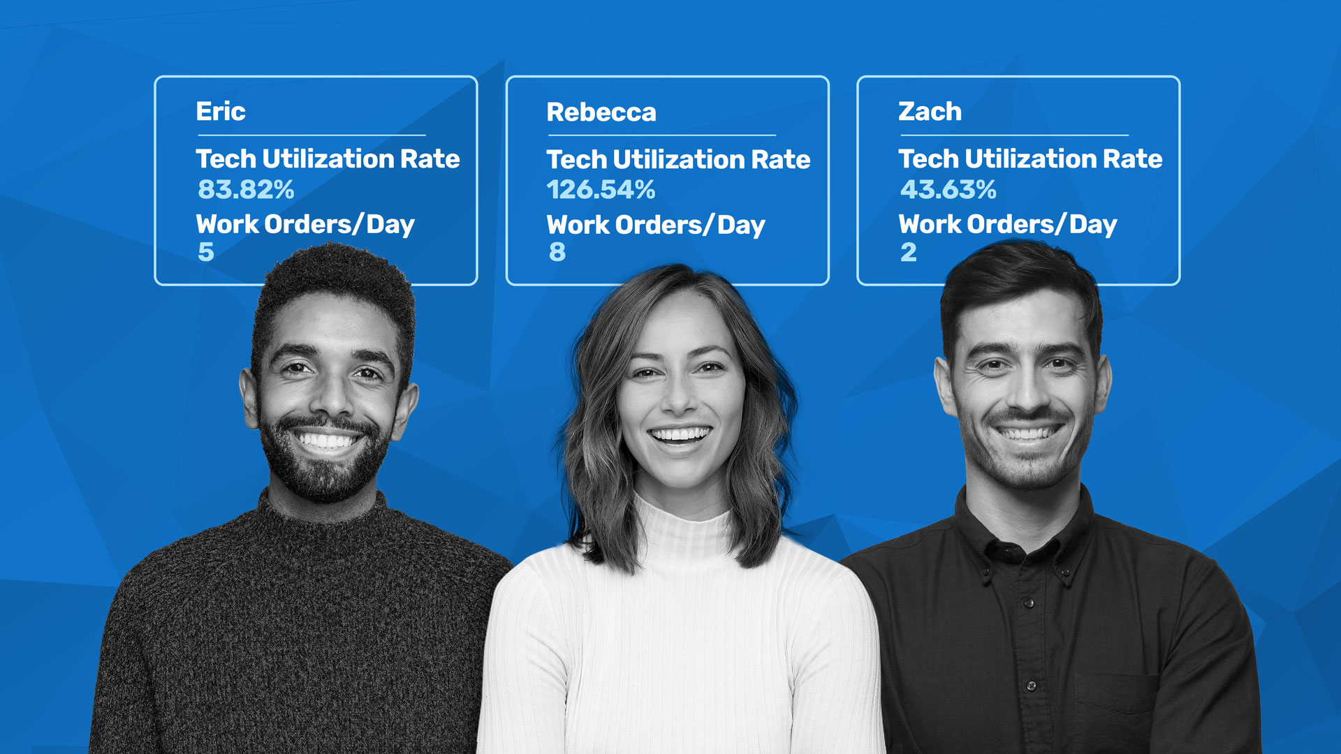 Graph of different techs with numbers of tech utilization rate.