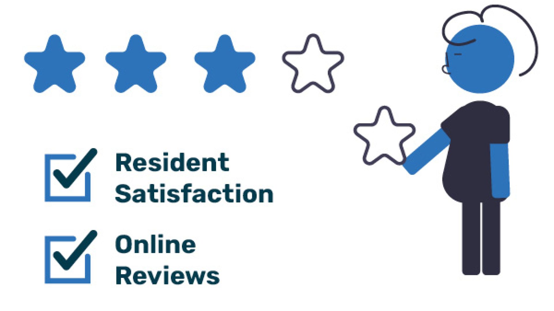 resident satisfaction