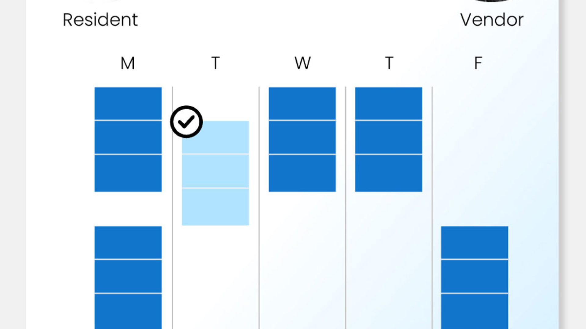 why resident retention is important