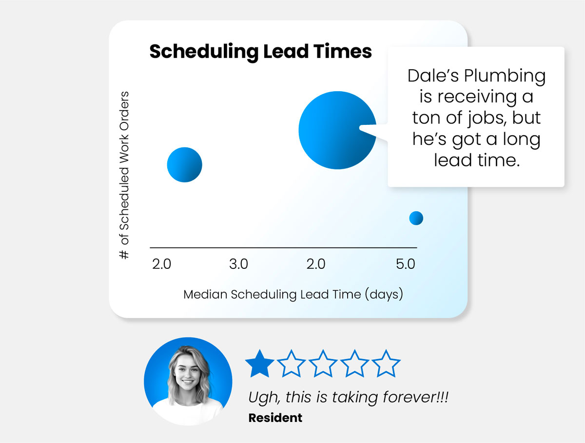 Happy resident with improved scheduling repair times.