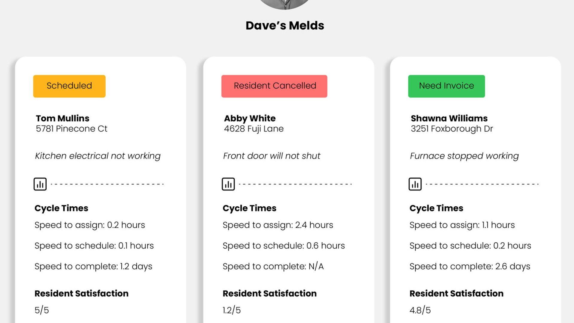 work order management software