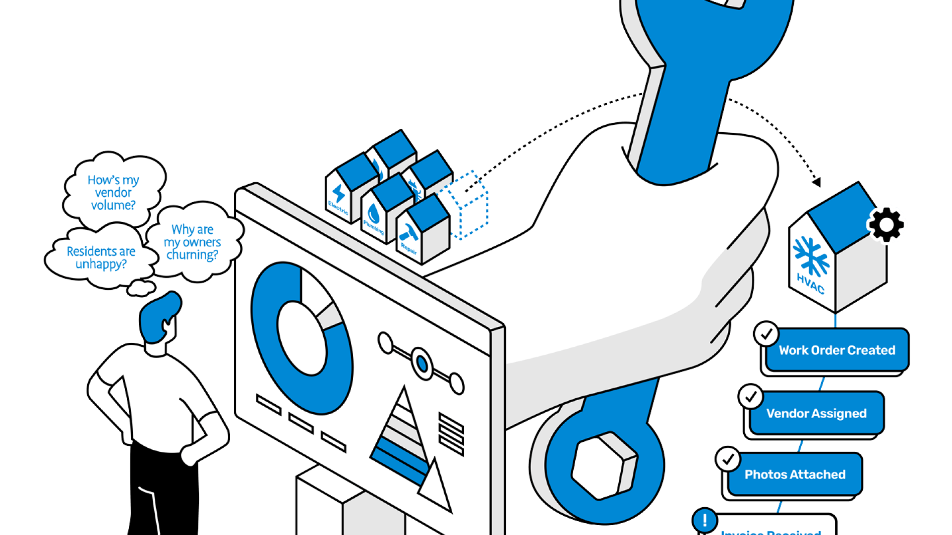 Property maintenance innovations