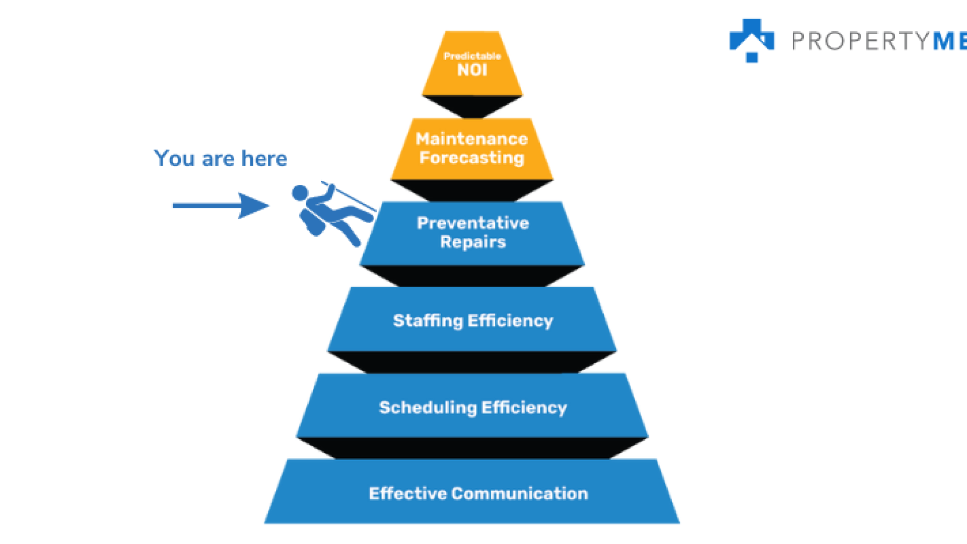preventative maintenance metrics